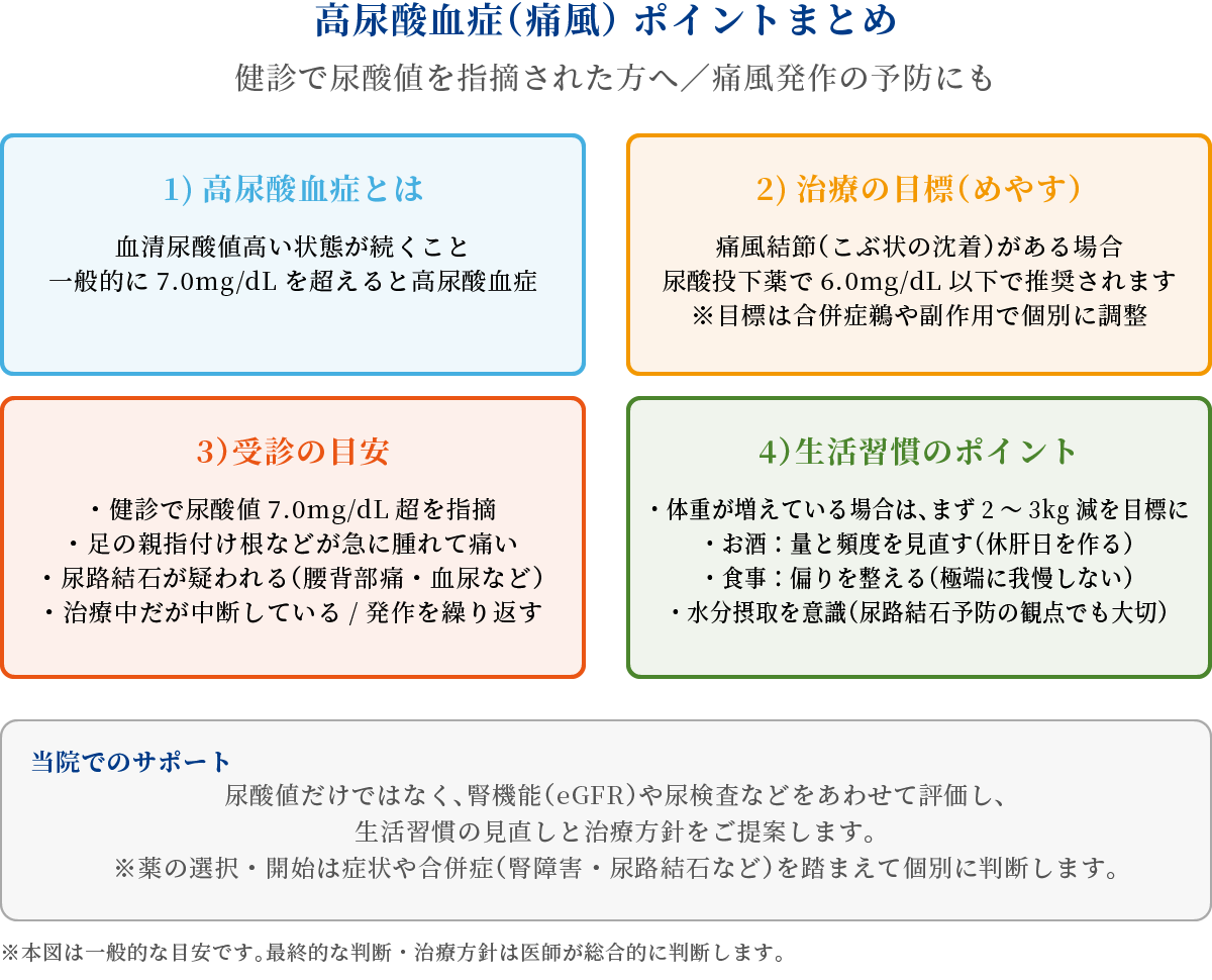 高尿酸血症(痛風)ポイントまとめ